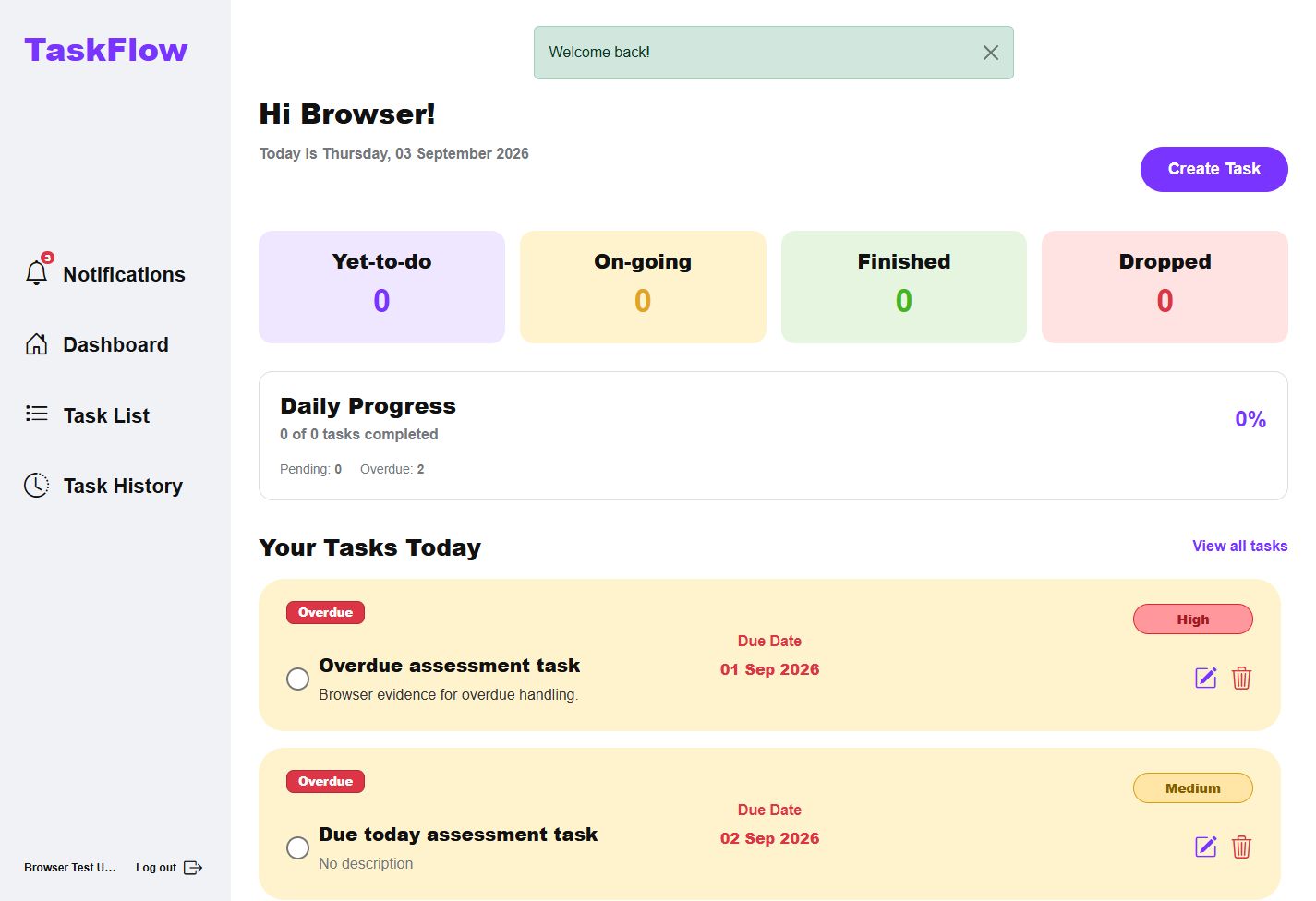 TaskFlow dashboard showing task status totals, daily progress, and overdue tasks with priorities